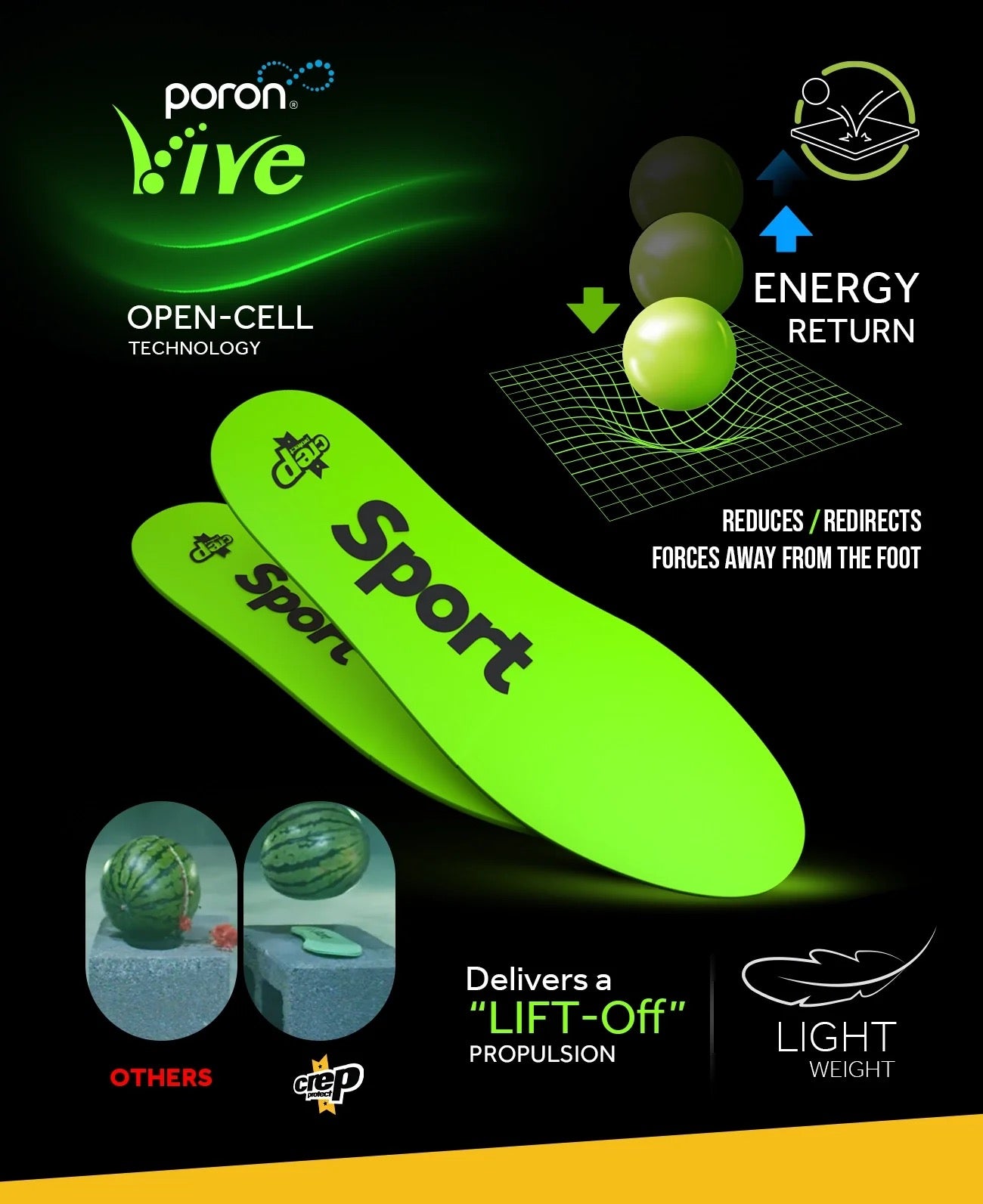 CREP PROTECT SPORT INSOLE