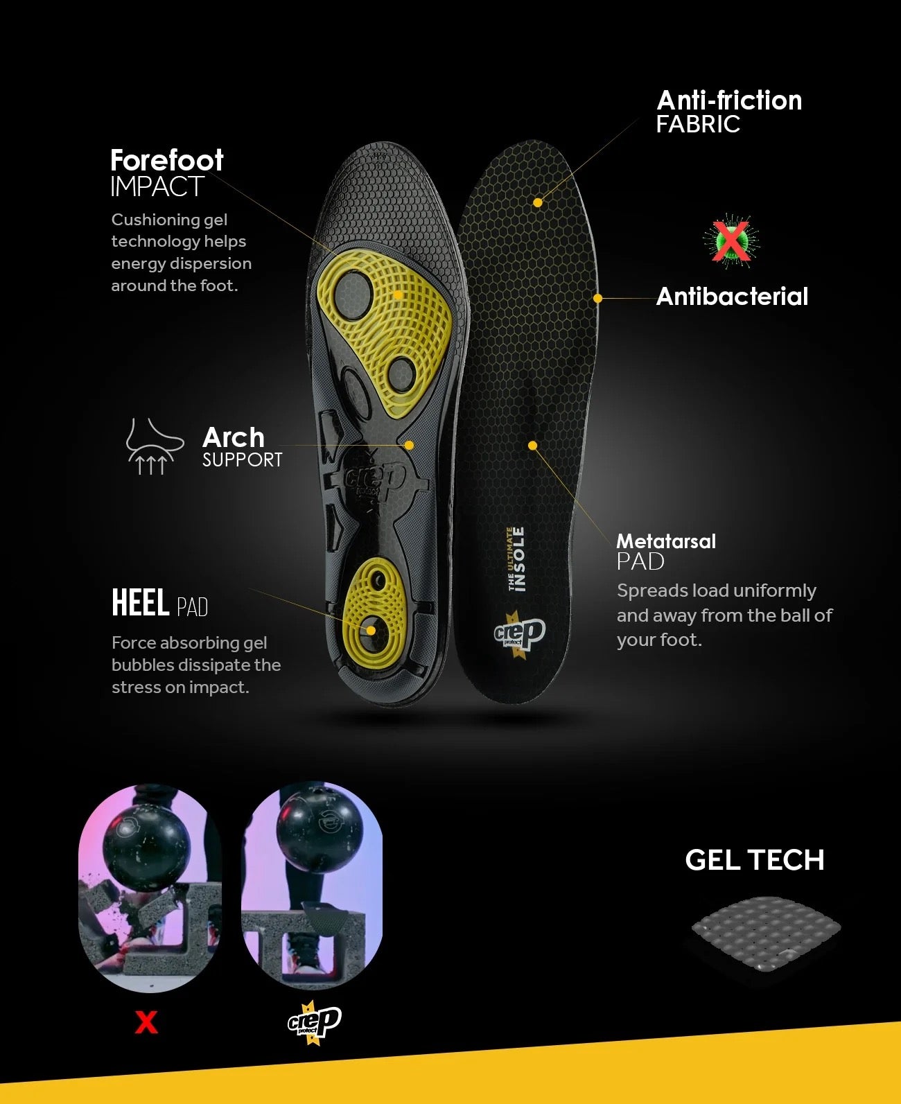CREP PROTECT GEL INSOLE